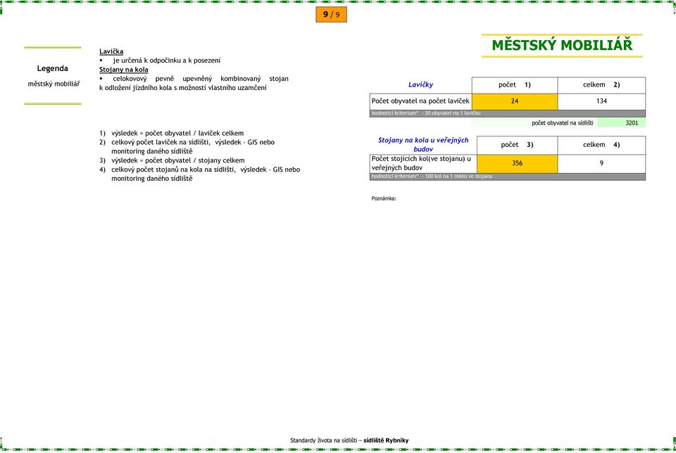 počet laviček na sídlišti, výsledek - GIS nebo monitoring daného 3) výsledek = počet obyvatel / stojany celkem 4) celkový počet stojanů na kola na sídlišti, výsledek - GIS nebo monitoring