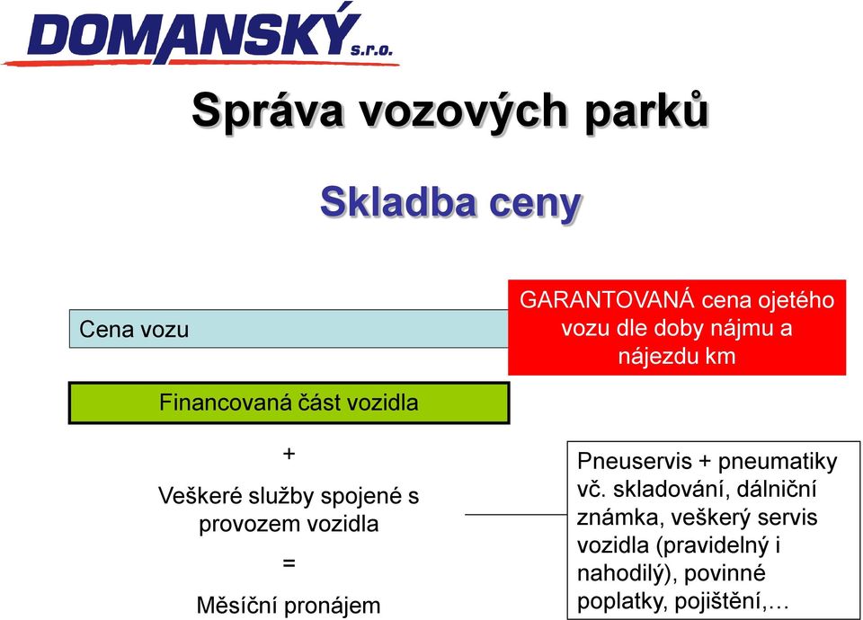 provozem vozidla = Měsíční pronájem Pneuservis + pneumatiky vč.