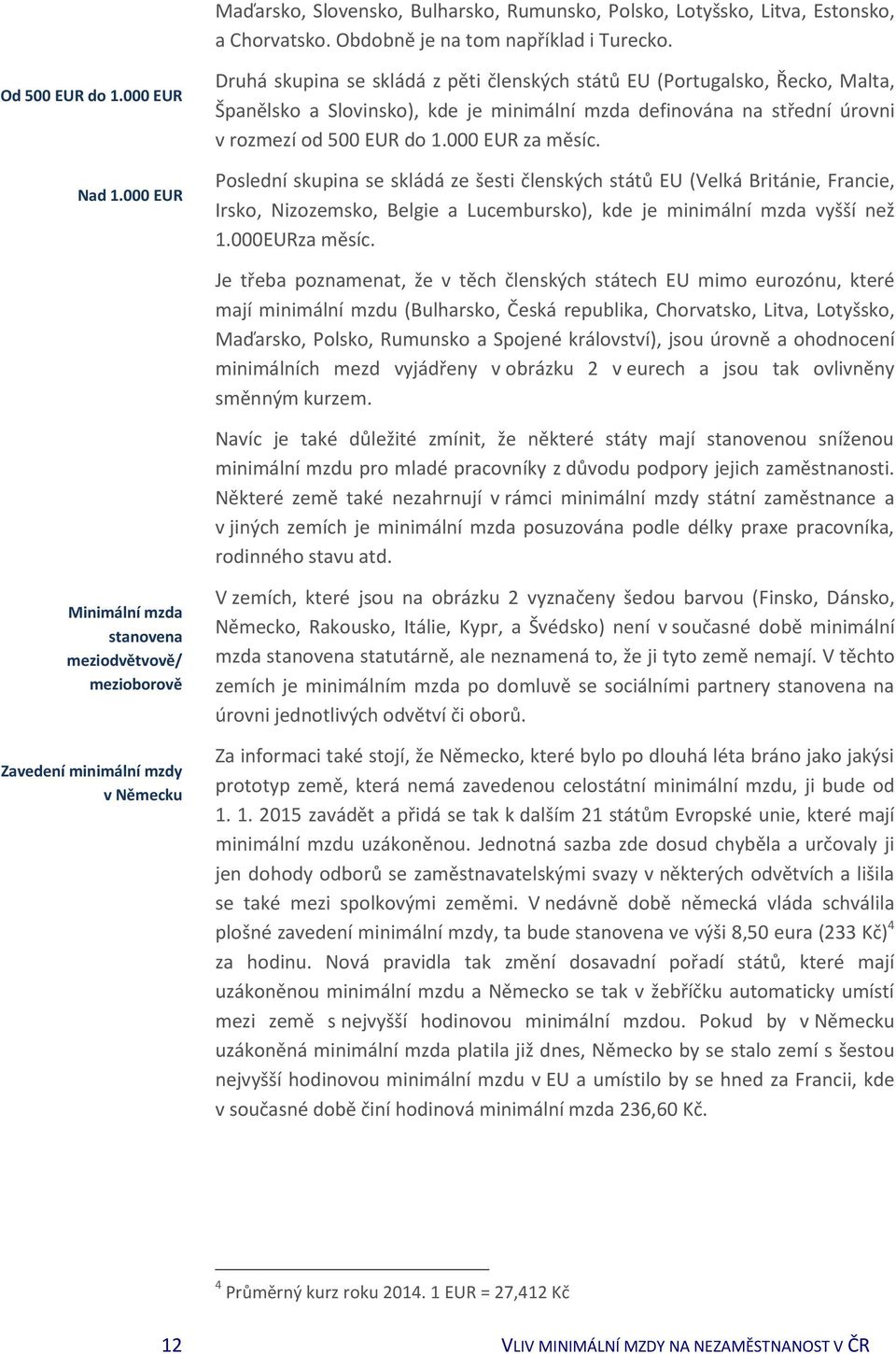 000 EUR za měsíc. Poslední skupina se skládá ze šesti členských států EU (Velká Británie, Francie, Irsko, Nizozemsko, Belgie a Lucembursko), kde je minimální mzda vyšší než 1.000EURza měsíc.