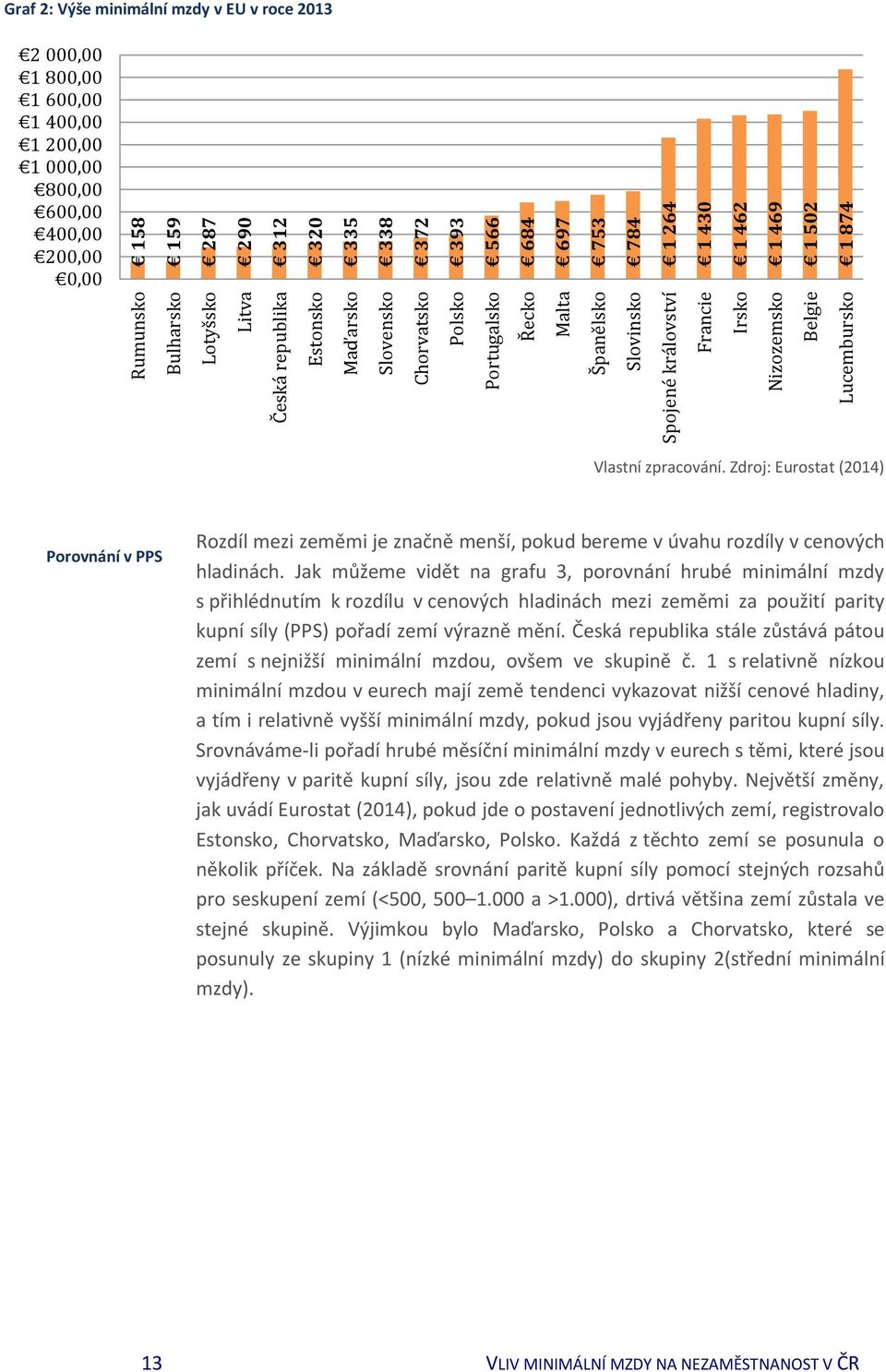 000,00 800,00 600,00 400,00 200,00 0,00 Vlastní zpracování. Zdroj: Eurostat (2014) Porovnání v PPS Rozdíl mezi zeměmi je značně menší, pokud bereme v úvahu rozdíly v cenových hladinách.