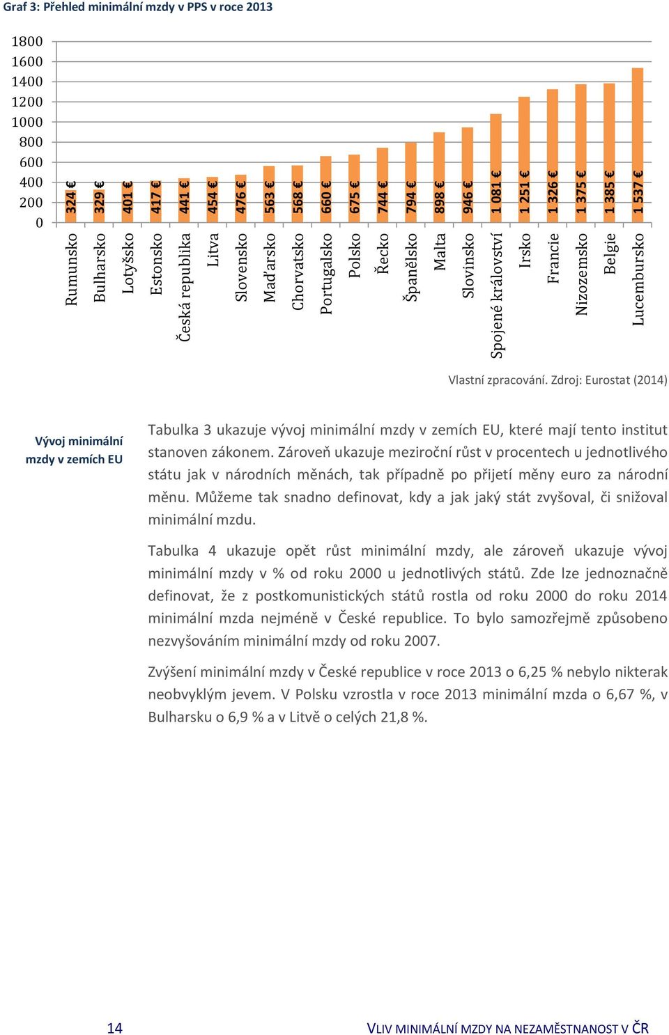 Vlastní zpracování. Zdroj: Eurostat (2014) Vývoj minimální mzdy v zemích EU Tabulka 3 ukazuje vývoj minimální mzdy v zemích EU, které mají tento institut stanoven zákonem.