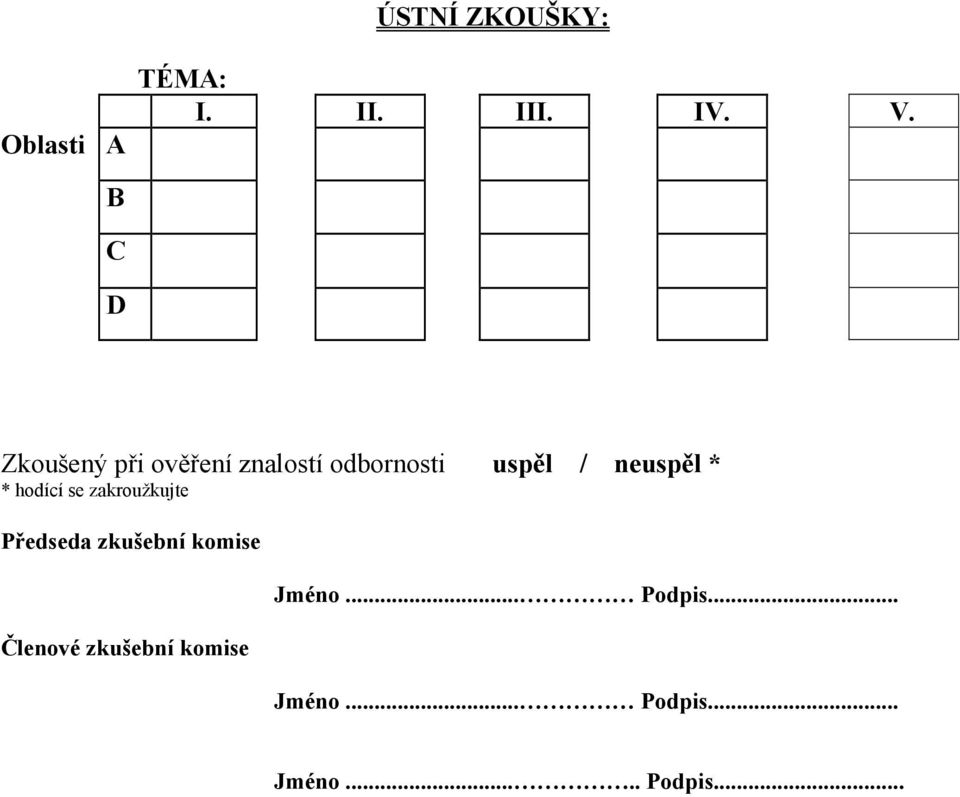 neuspěl * * hodící se zakroužkujte Předseda zkušební komise