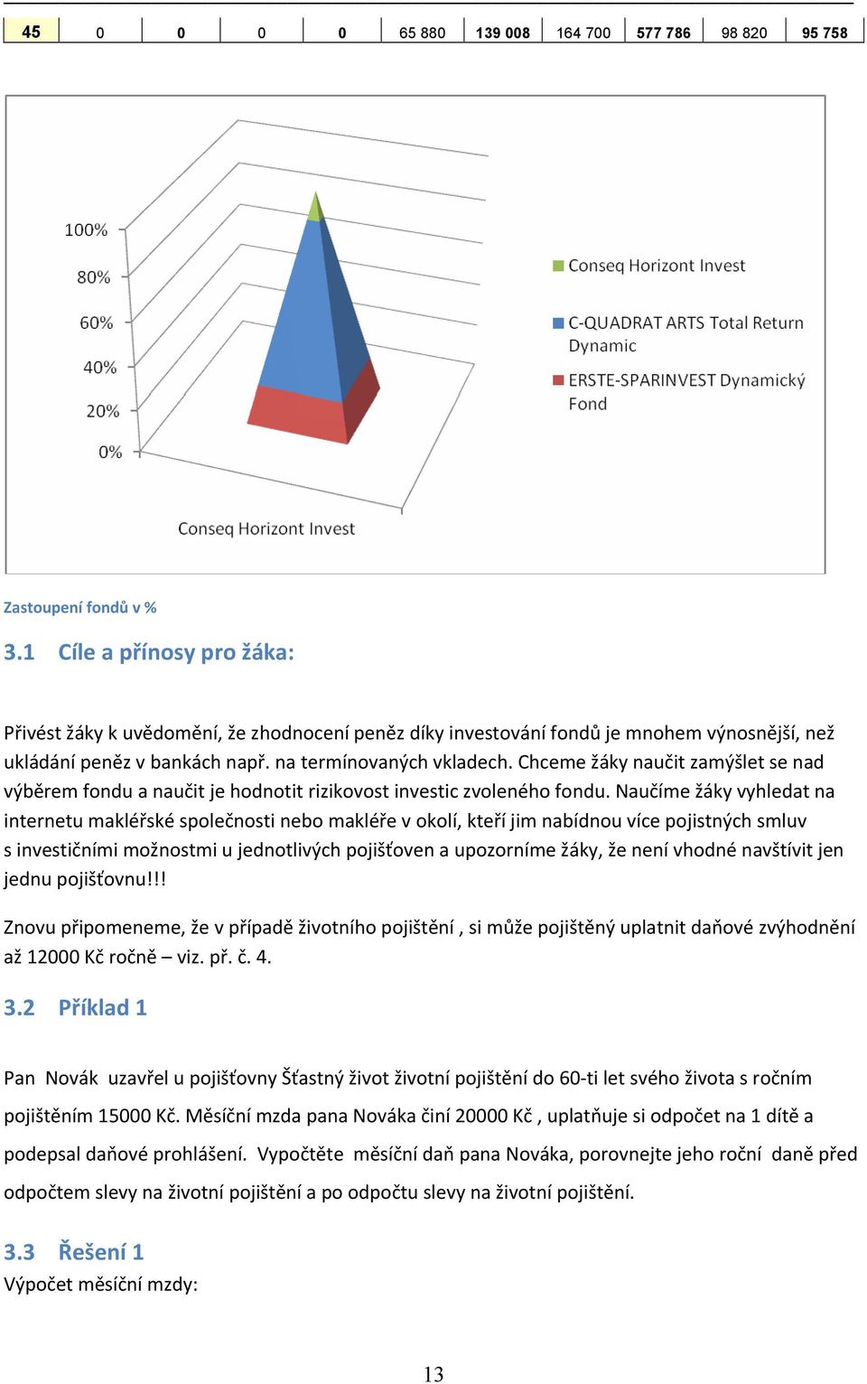 Chceme žáky naučit zamýšlet se nad výběrem fondu a naučit je hodnotit rizikovost investic zvoleného fondu.