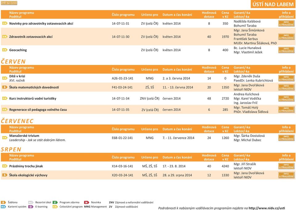 června 2014 20 1350 Kurz instruktorů vodní turistiky 14-07-11-34 ZNV (celá ČR) červen 2014 48 2720 Regenerace sil pedagoga volného času 14-07-11-35 ZV (celá ČR) červen 2014 6 285 ČERVENEC Manažerské