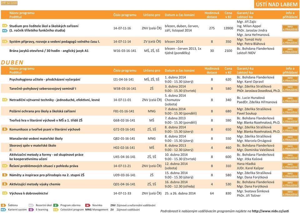 14-07-11-14 ZV (celá ČR) březen 2014 8 350 Brána jazyků otevřená / 30 hodin - anglický jazyk A1 W16-03-16-141 MŠ, ZŠ, SŠ březen - červen 2013, 1x týdně (pondělky) DUBEN Psychohygiena učitele -