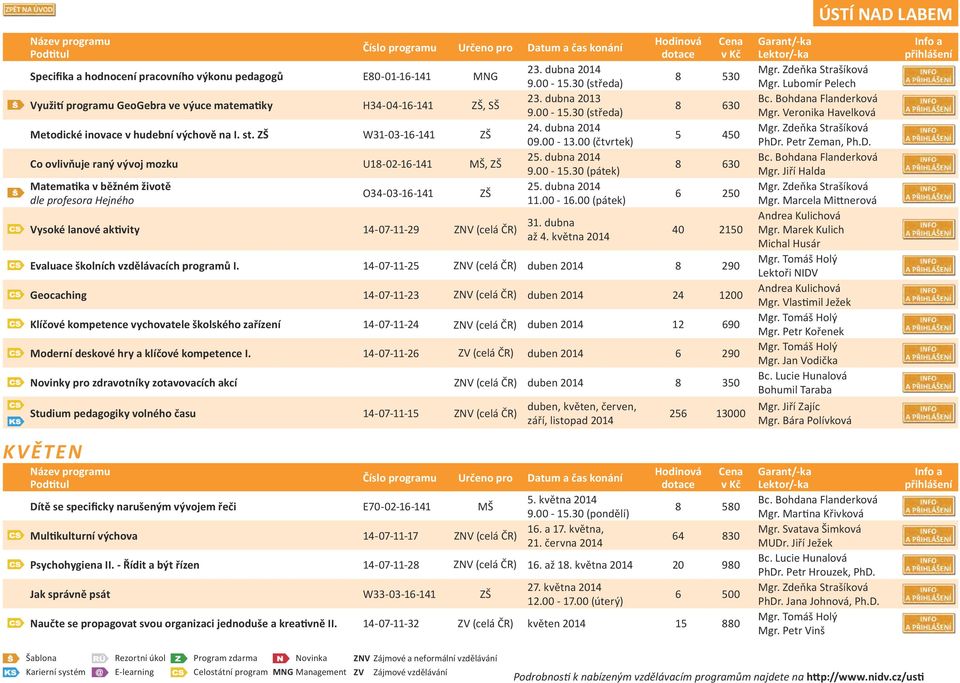 dubna 2014 9.00-15.30 (středa) 23. dubna 2013 9.00-15.30 (středa) 24. dubna 2014 09.00-13.00 (čtvrtek) 25. dubna 2014 9.00-15.30 (pátek) 25. dubna 2014 11.00-16.00 (pátek) 31. dubna až 4.