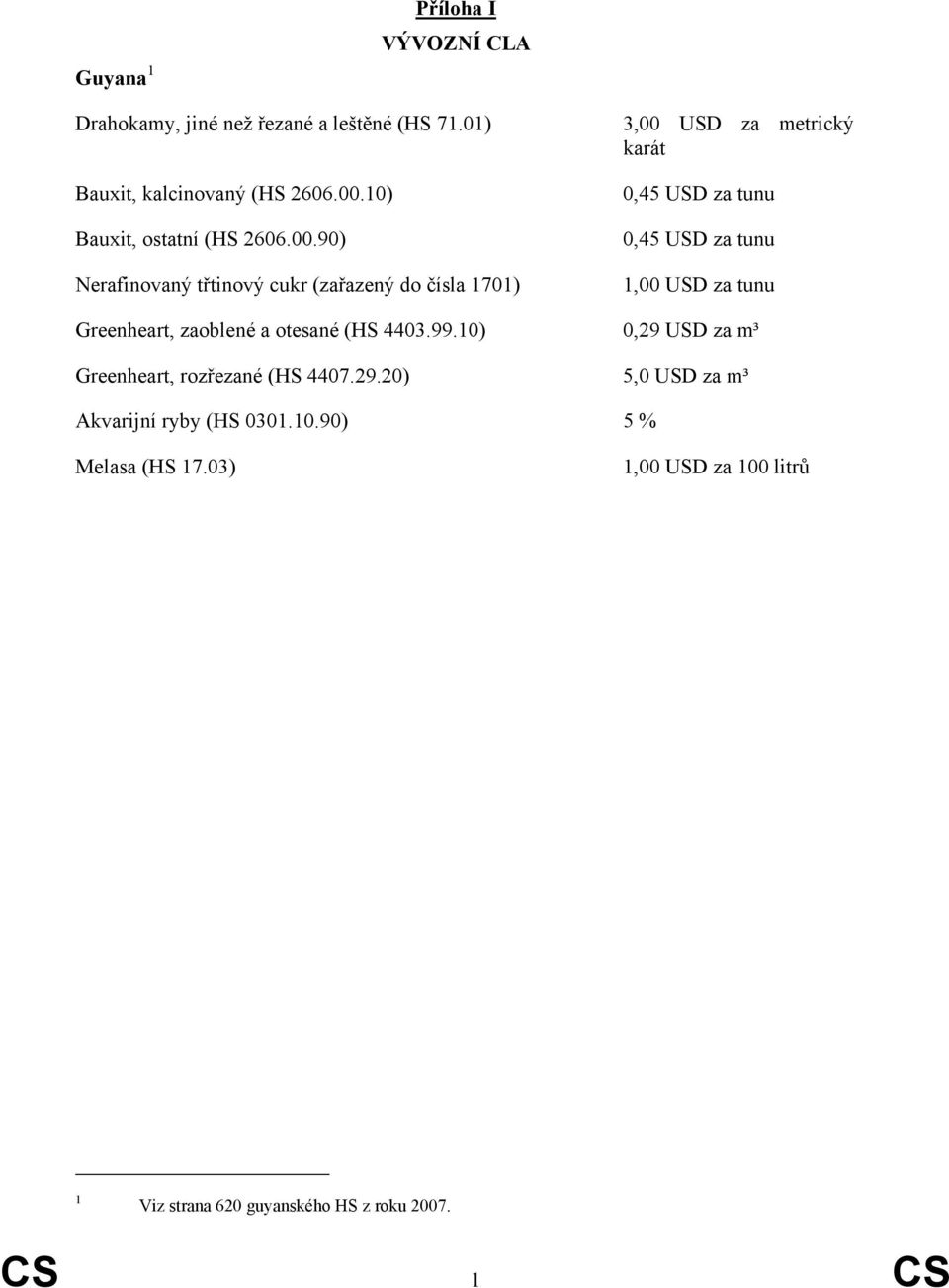 90) Nerafinovaný třtinový cukr (zařazený do čísla 1701) 3,00 USD za metrický karát 0,45 USD za tunu 0,45 USD za tunu 1,00 USD za