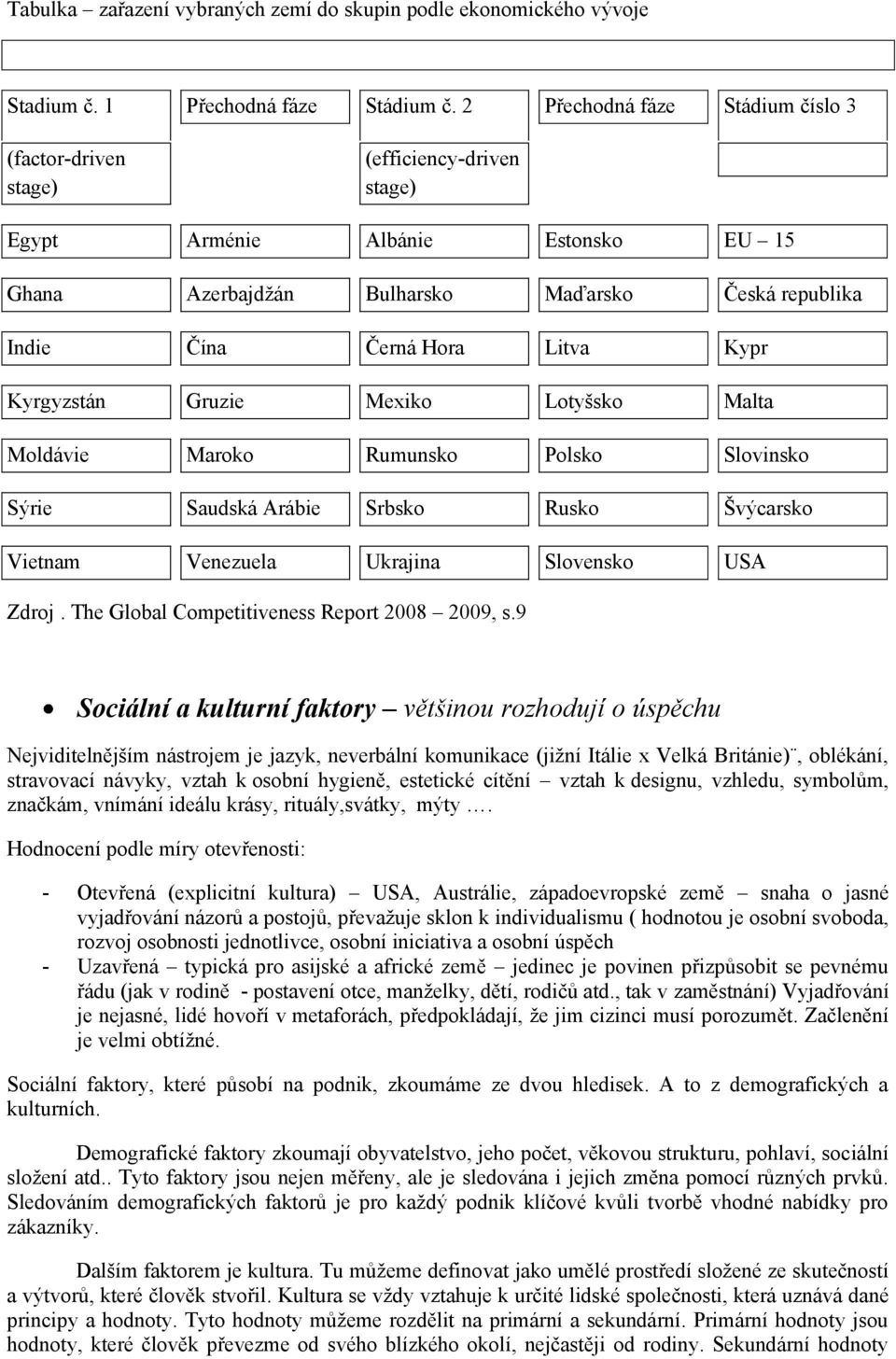 Mexiko Lotyšsko Malta Moldávie Maroko Rumunsko Polsko Slovinsko Sýrie Saudská Arábie Srbsko Rusko Švýcarsko Vietnam Venezuela Ukrajina Slovensko USA Zdroj.