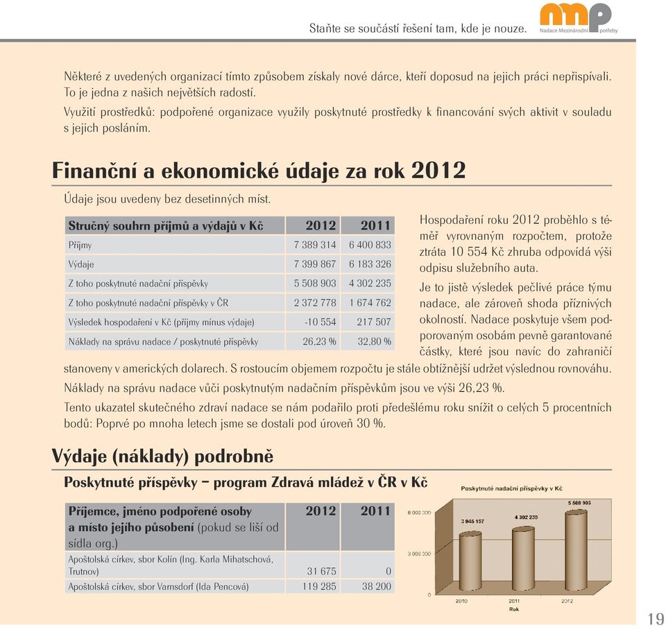 Finanční a ekonomické údaje za rok 2012 Údaje jsou uvedeny bez desetinných míst.