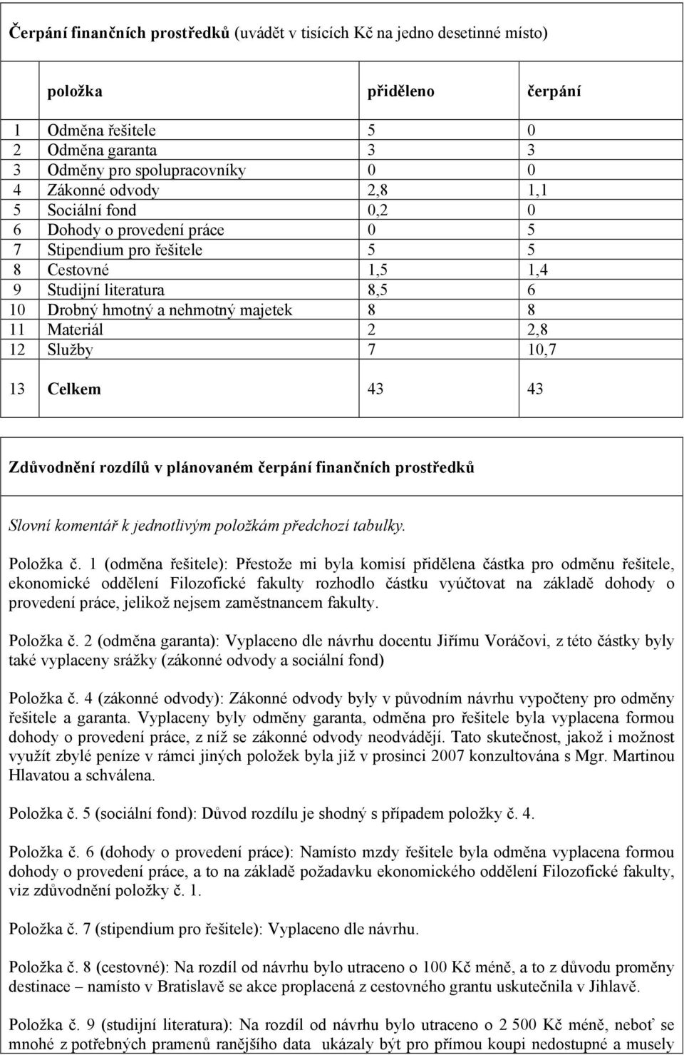 Služby 7 10,7 13 Celkem 43 43 Zdůvodnění rozdílů v plánovaném čerpání finančních prostředků Slovní komentář k jednotlivým položkám předchozí tabulky. Položka č.