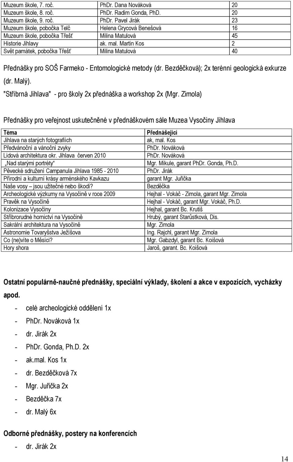 "Stříbrná Jihlava" - pro školy 2x přednáška a workshop 2x (Mgr.