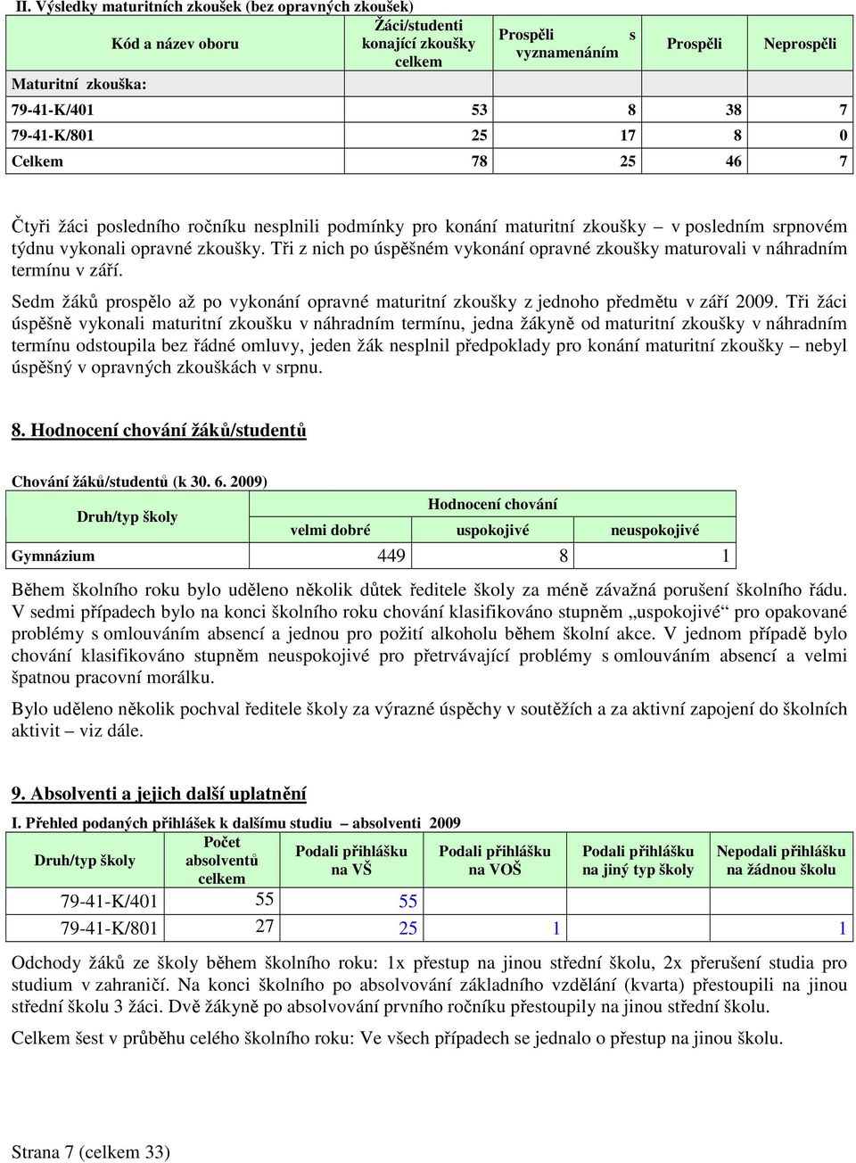 Tři z nich po úspěšném vykonání opravné zkoušky maturovali v náhradním termínu v září. Sedm žáků prospělo až po vykonání opravné maturitní zkoušky z jednoho předmětu v září 2009.