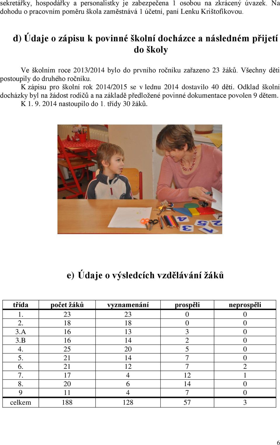 K zápisu pro školní rok 2014/2015 se v lednu 2014 dostavilo 40 dětí. Odklad školní docházky byl na žádost rodičů a na základě předložené povinné dokumentace povolen 9 dětem. K 1. 9. 2014 nastoupilo do 1.