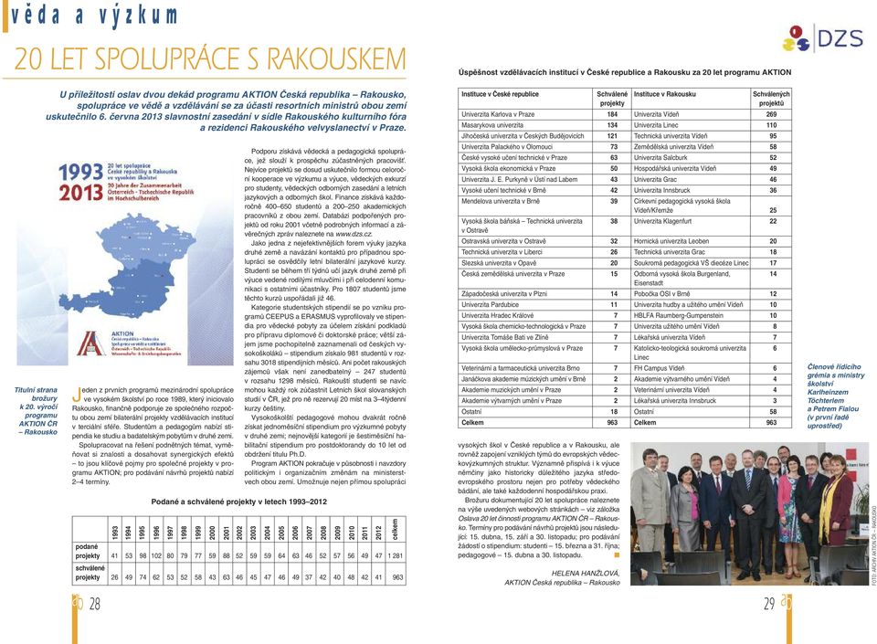 června 2013 slavnostní zasedání v sídle Rakouského kulturního fóra a rezidenci Rakouského velvyslanectví v Praze.