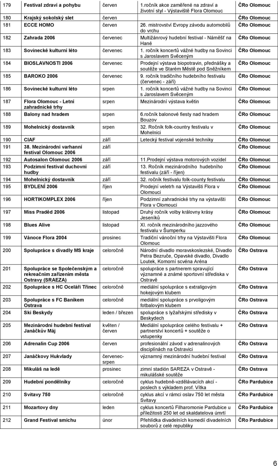 ročník koncertů vážné hudby na Sovinci s Jaroslavem Svěceným 184 BIOSLAVNOSTI červenec Prodejní výstava biopotravin, přednášky a soutěže ve Starém Městě pod Sněžníkem 185 BAROKO červenec 9.