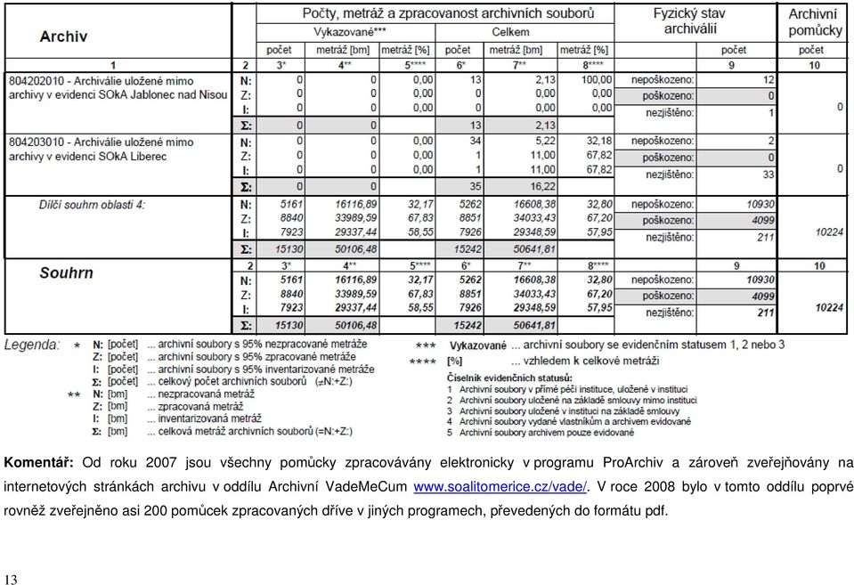 VadeMeCum www.soalitomerice.cz/vade/.