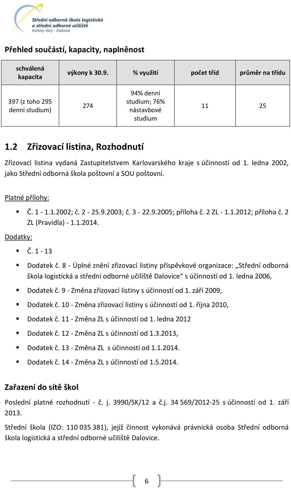 2-25.9.23; č. 3-22.9.25; příloha č. 2 ZL -..22; příloha č. 2 ZL (Pravidla) -..24. Dodatky: Č. - 3 Dodatek č.