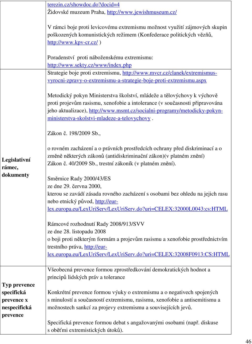 cz/ ) Poradenství proti náboženskému extremismu: http://www.sekty.cz/www/index.php Strategie boje proti extremismu, http://www.mvcr.