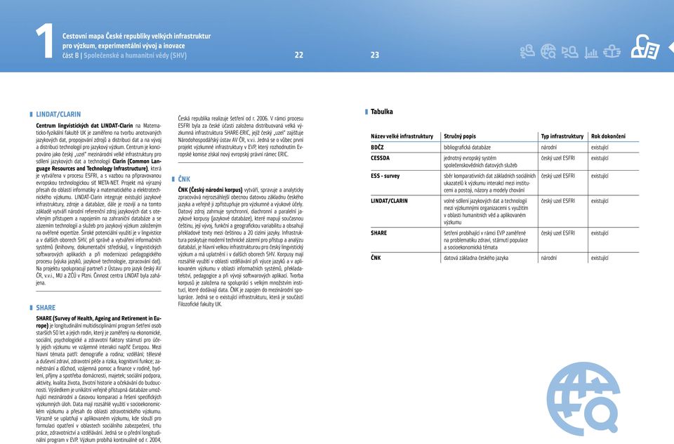 Centrum je koncipováno jako český uzel mezinárodní velké infrastruktury pro sdílení jazykových dat a technologií Clarin (Common Language Resources and Technology Infrastructure), která je vytvářena v