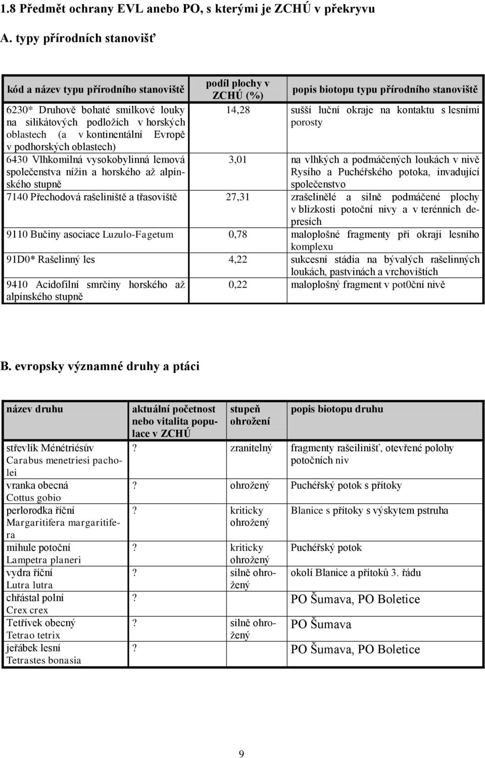 vlhkých a podmáčených loukách v nivě Rysího a Puchéřského potoka, invadující společenstvo 6230* Druhově bohaté smilkové louky na silikátových podložích v horských oblastech (a v kontinentální Evropě