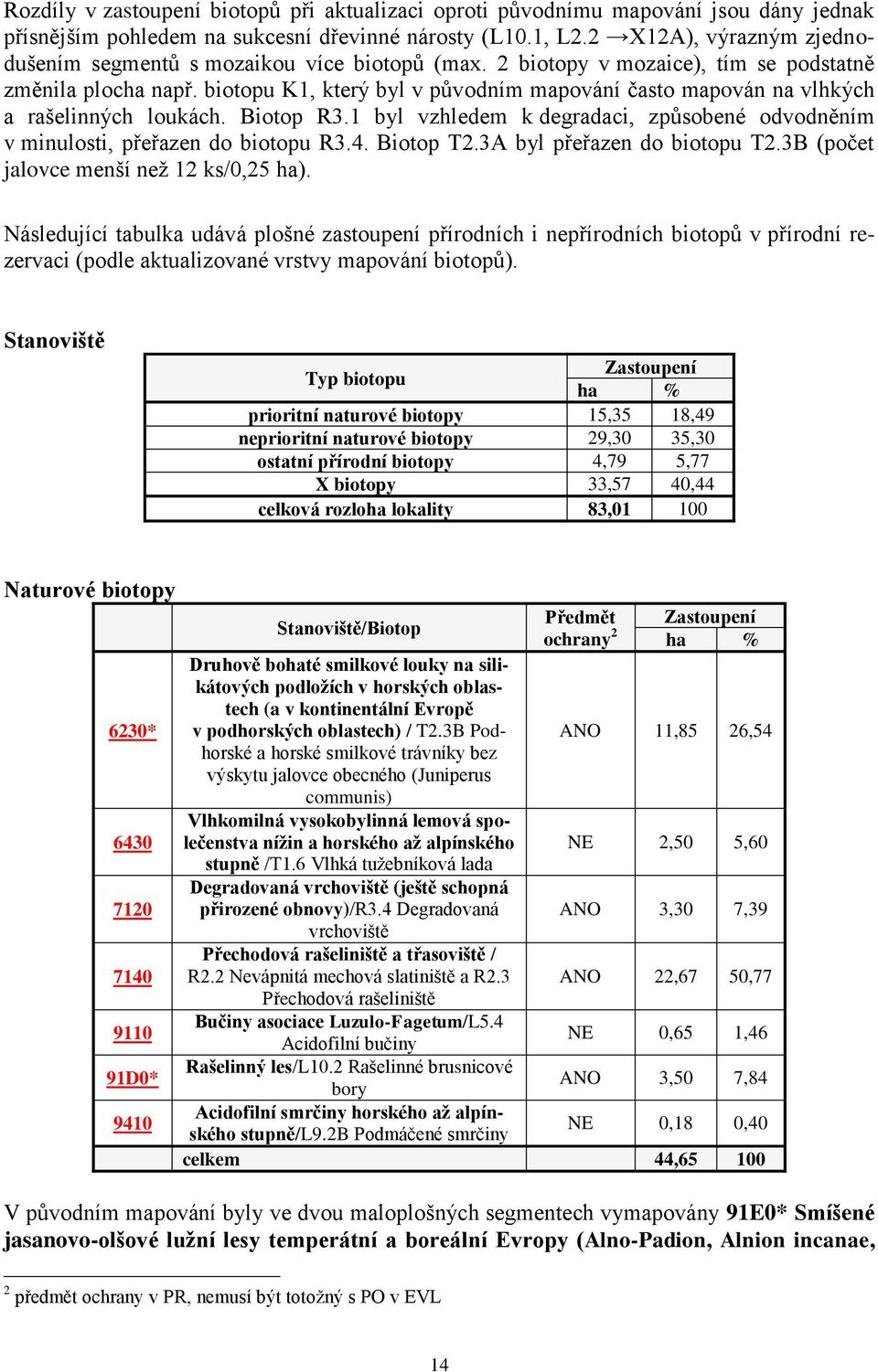 biotopu K1, který byl v původním mapování často mapován na vlhkých a rašelinných loukách. Biotop R3.1 byl vzhledem k degradaci, způsobené odvodněním v minulosti, přeřazen do biotopu R3.4. Biotop T2.