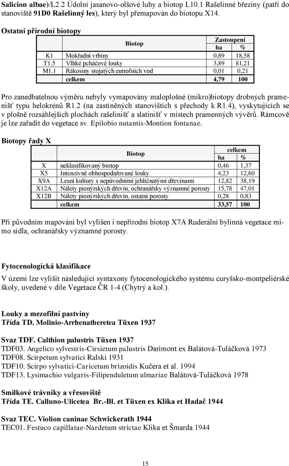 1 Rákosiny stojatých eutrofních vod 0,01 0,21 celkem 4,79 100 Pro zanedbatelnou výměru nebyly vymapovány maloplošné (mikro)biotopy drobných pramenišť typu helokrénů R1.