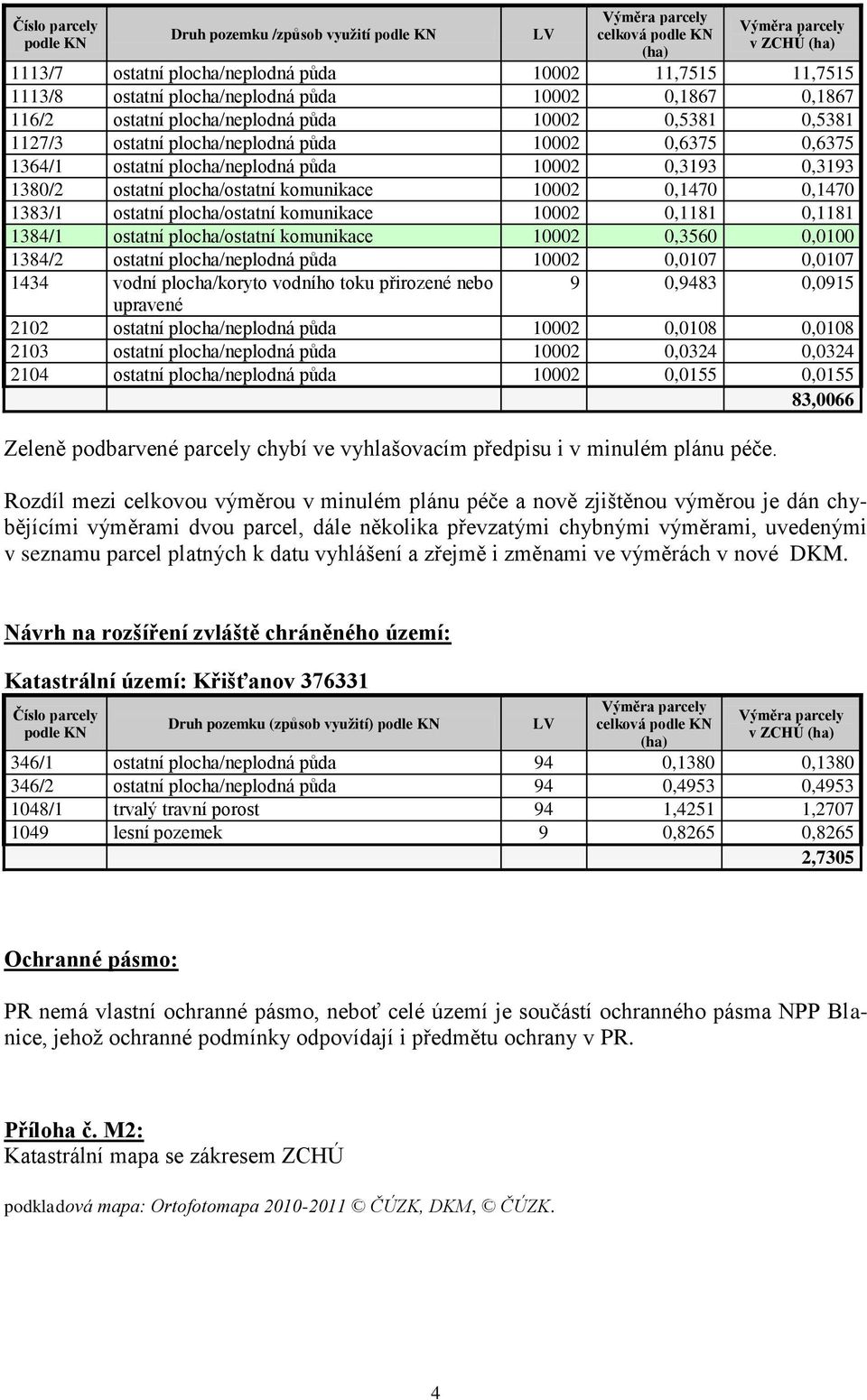 10002 0,3193 0,3193 1380/2 ostatní plocha/ostatní komunikace 10002 0,1470 0,1470 1383/1 ostatní plocha/ostatní komunikace 10002 0,1181 0,1181 1384/1 ostatní plocha/ostatní komunikace 10002 0,3560