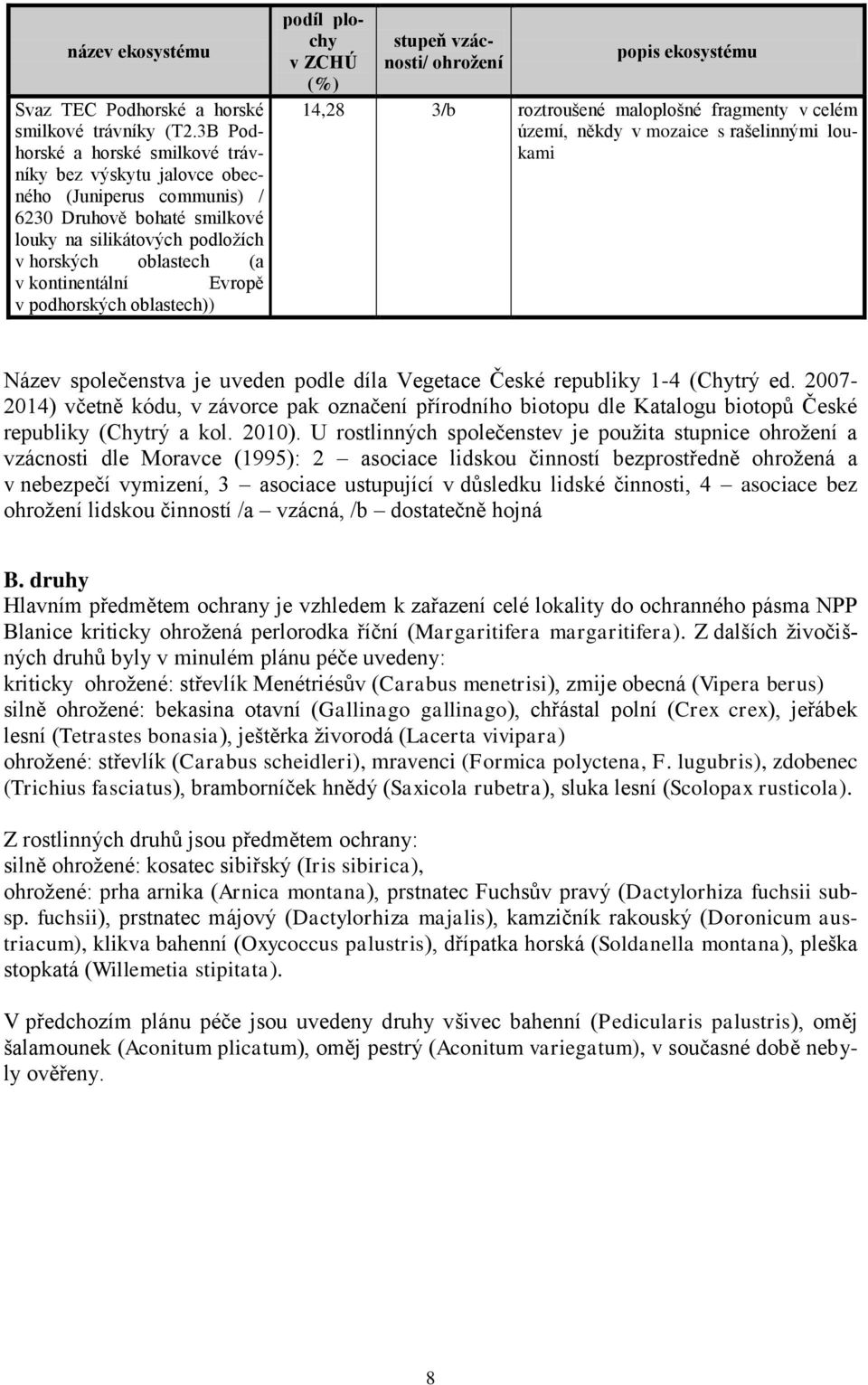 v podhorských oblastech)) podíl plochy v ZCHÚ (%) stupeň vzácnosti/ ohrožení popis ekosystému 14,28 3/b roztroušené maloplošné fragmenty v celém území, někdy v mozaice s rašelinnými loukami Název