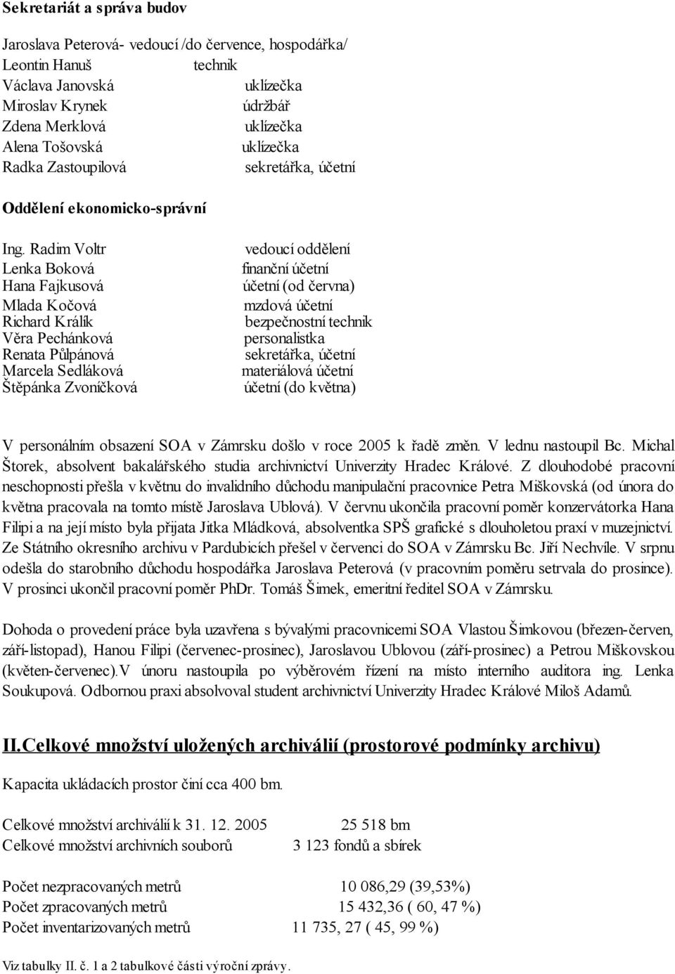 Radim Voltr Lenka Boková Hana Fajkusová Mlada Kočová Richard Králík Věra Pechánková Renata Půlpánová Marcela Sedláková Štěpánka Zvoníčková vedoucí oddělení finanční účetní účetní (od června) mzdová