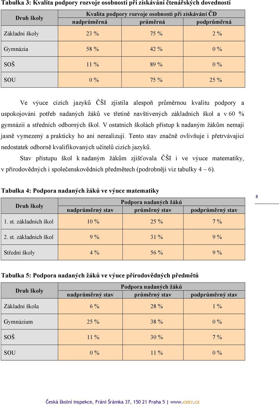 základních škol a v 60 % gymnázií a středních odborných škol. V ostatních školách přístup k nadaným žákům nemají jasně vymezený a prakticky ho ani nerealizují.