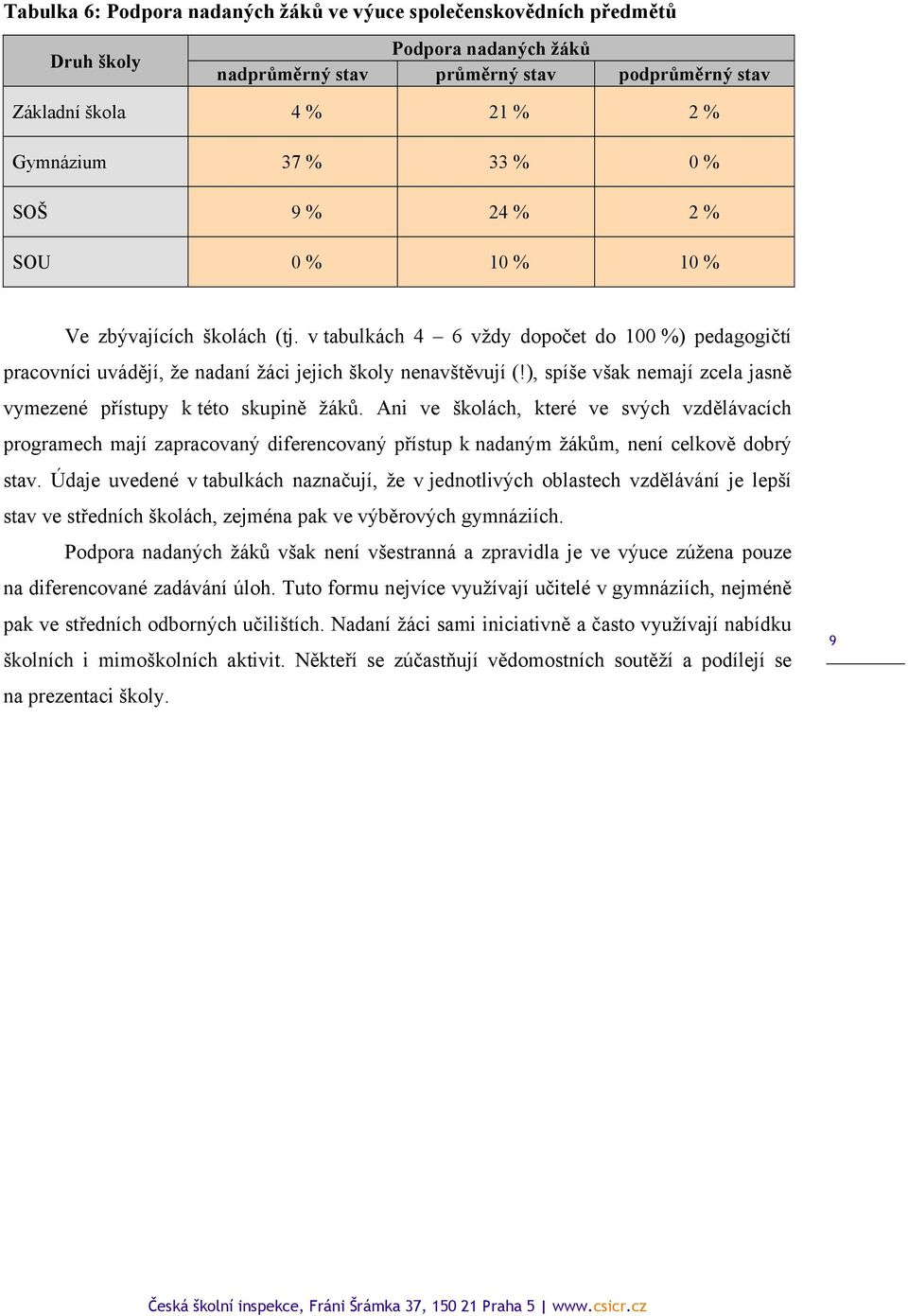 ), spíše však nemají zcela jasně vymezené přístupy k této skupině žáků.