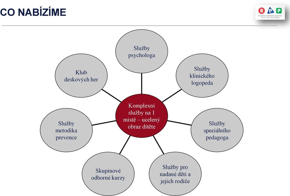 služby na 1 místě ucelený obraz dítěte Služby speciálního