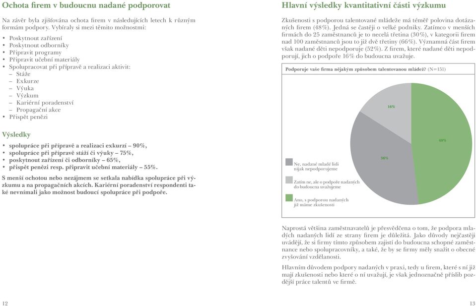 Kariérní poradenství Propagační akce Přispět penězi Výsledky spolupráce při přípravě a realizaci exkurzí 90%, spolupráce při přípravě stáží či výuky 75%, poskytnout zařízení či odborníky 65%, přispět