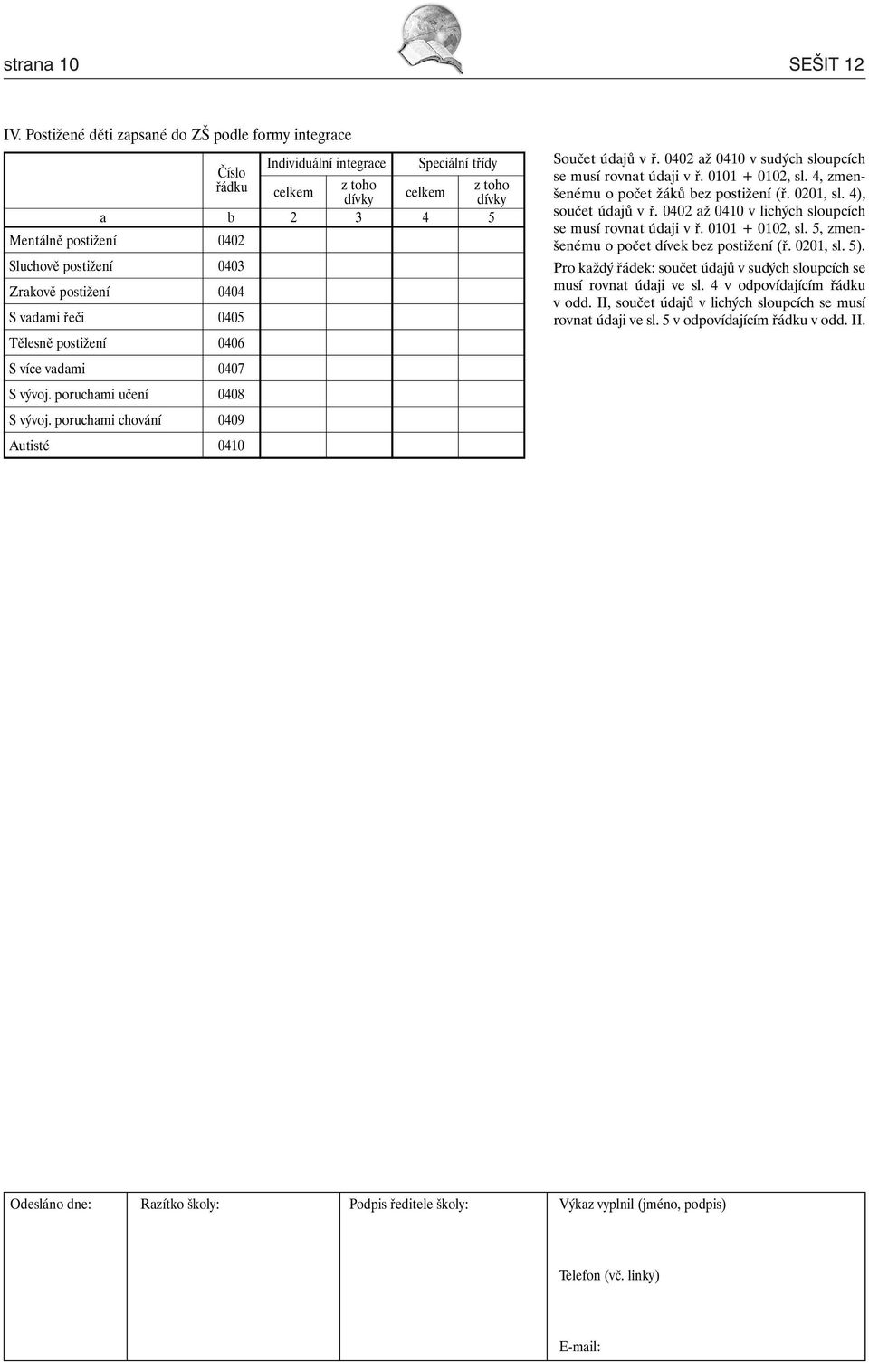 002 až 0 v sudých sloupcích se musí rovnat údaji v ř. 01 + 02, sl., zmenšenému o počet žáků bez postižení (ř. 0201, sl. ), součet údajů v ř. 002 až 0 v lichých sloupcích se musí rovnat údaji v ř.