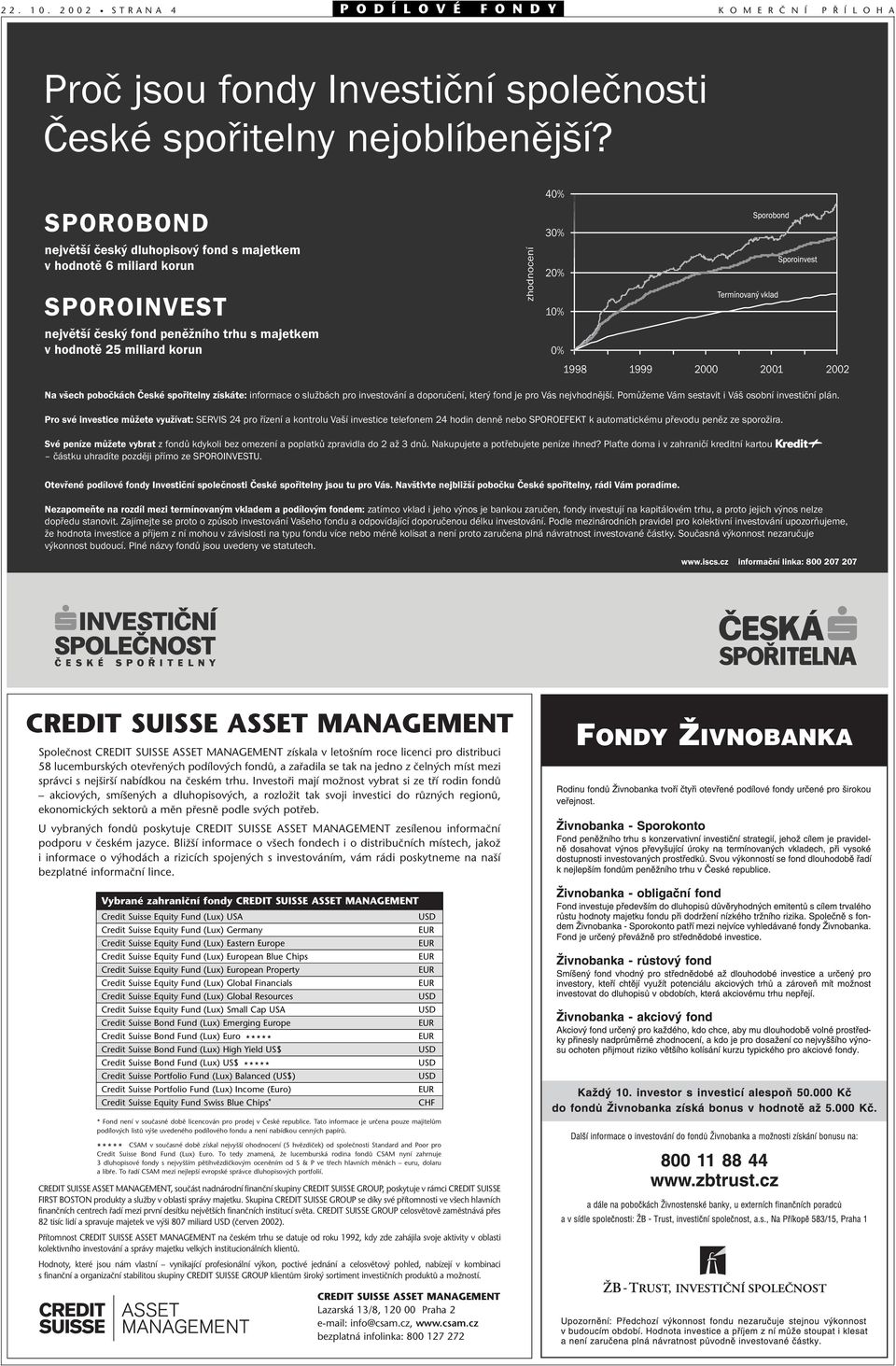 1999 1999 2000 2000 2001 2001 2002 2002 Na všech pobočkách České spořitelny získáte: informace o službách pro investování a doporučení, který fond je pro Vás nejvhodnější.