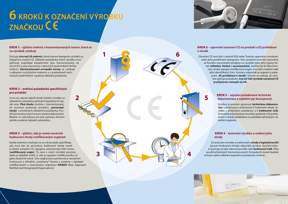 Harmonizované evropské normy se vydávají s odkazem na příslušné směrnice a v podrobných technických podmínkách vyjadřují základní požadavky.