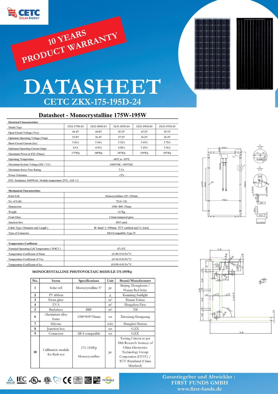 72A Optimum Operating Current (Imp) 4.9A 4.95A 4.98A 5.25A 5.