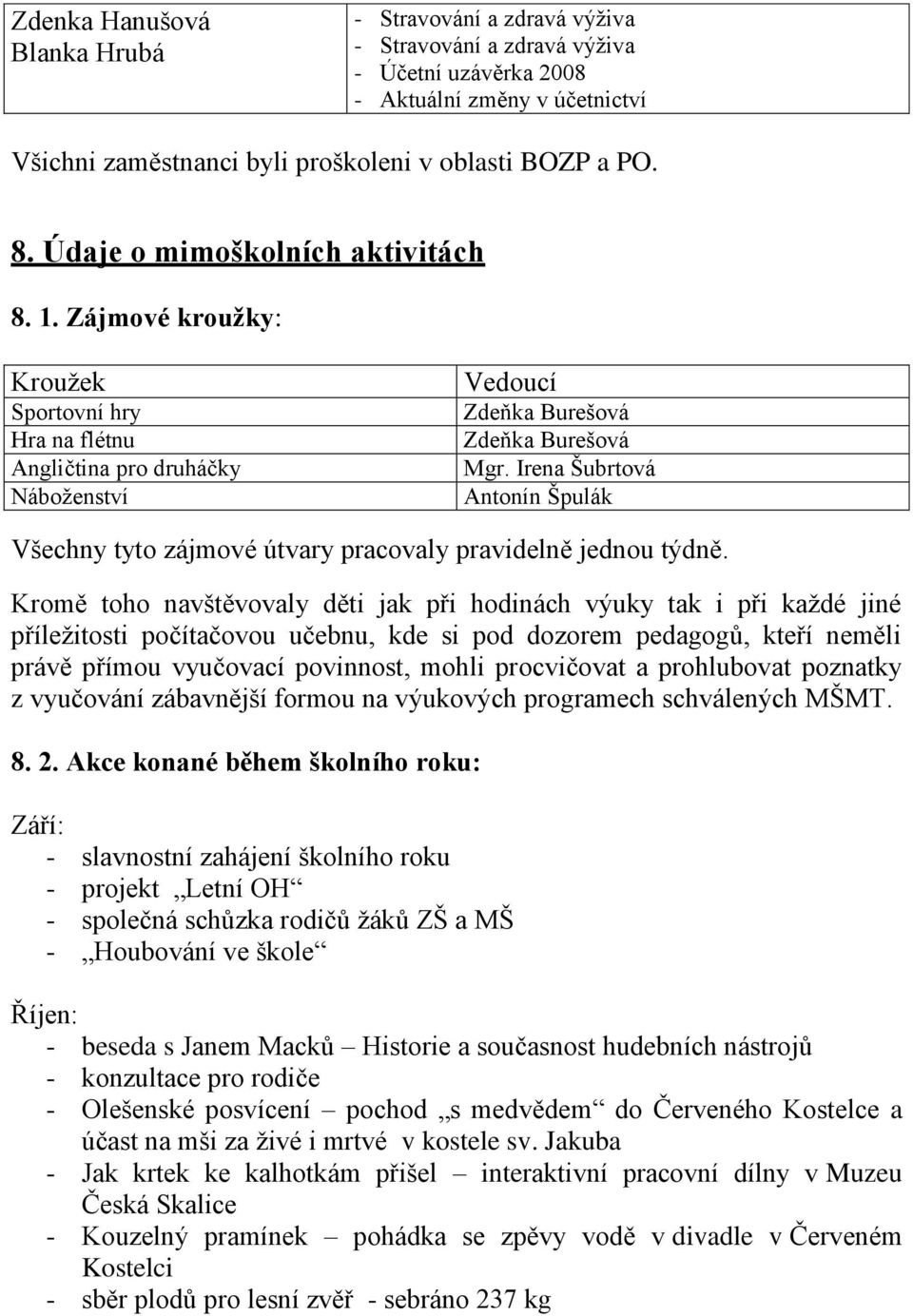 Irena Šubrtová Antonín Špulák Všechny tyto zájmové útvary pracovaly pravidelně jednou týdně.