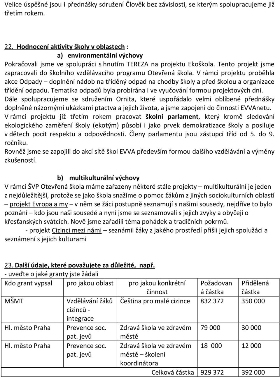 Tento projekt jsme zapracovali do školního vzdělávacího programu Otevřená škola.