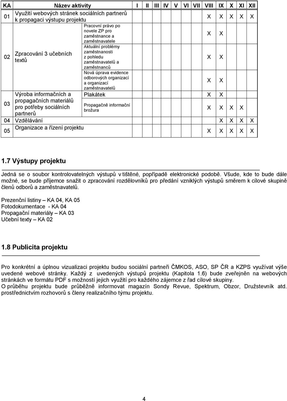 odborových organizací a organizací zaměstnavatelů Plakátek Propagačně informační brožura 04 Vzdělávání Organizace a řízení projektu 05 1.