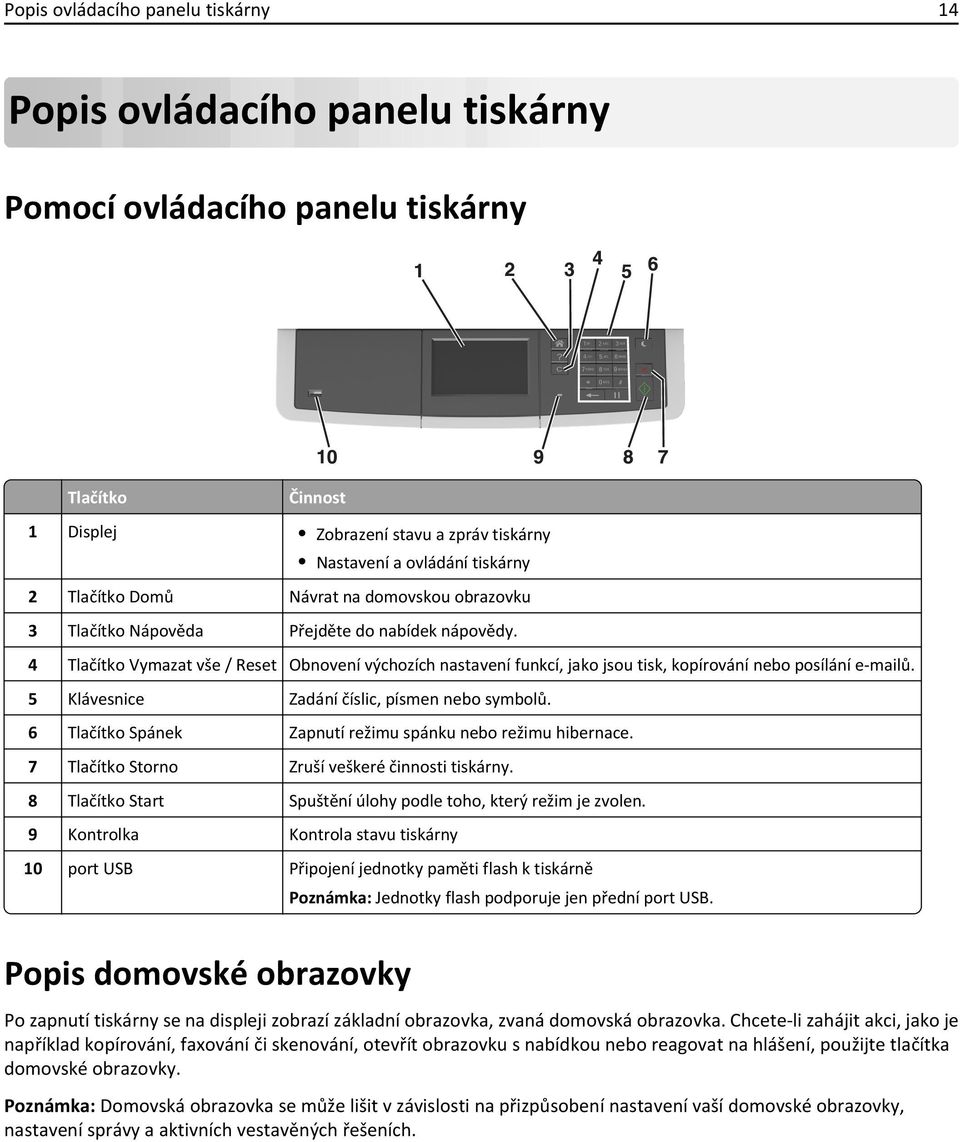 4 Tlačítko Vymazat vše / Reset Obnovení výchozích nastavení funkcí, jako jsou tisk, kopírování nebo posílání e-mailů. 5 Klávesnice Zadání číslic, písmen nebo symbolů.