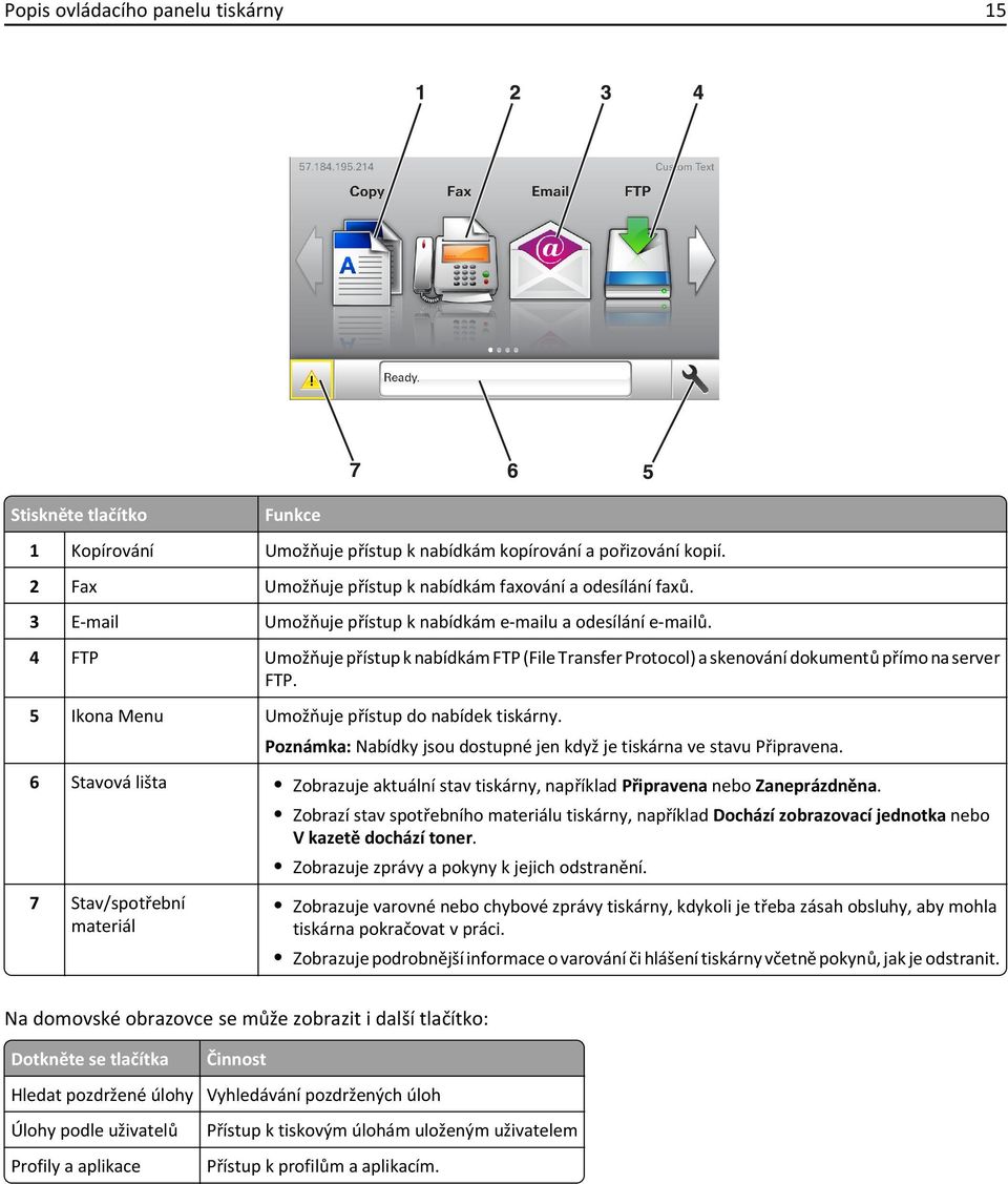 5 Ikona Menu Umožňuje přístup do nabídek tiskárny. Poznámka: Nabídky jsou dostupné jen když je tiskárna ve stavu Připravena.