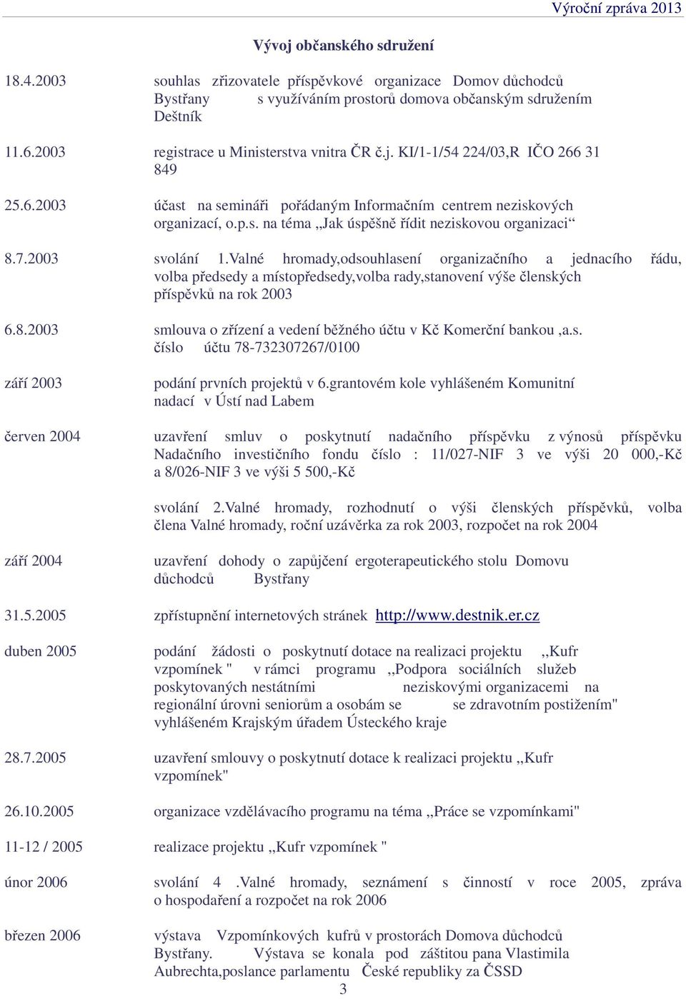 7.2003 svolání 1.Valné hromady,odsouhlasení organizačního a jednacího řádu, volba předsedy a místopředsedy,volba rady,stanovení výše členských příspěvků na rok 2003 6.8.