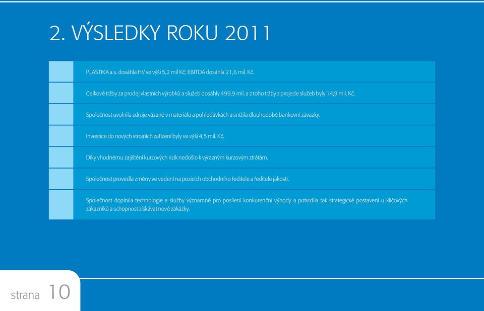 Investice do nových strojních zaøízení byly ve výši 4,5 mil. Kè. Díky vhodnému zajištìní kurzových rizik nedošlo k výrazným kurzovým ztrátám.