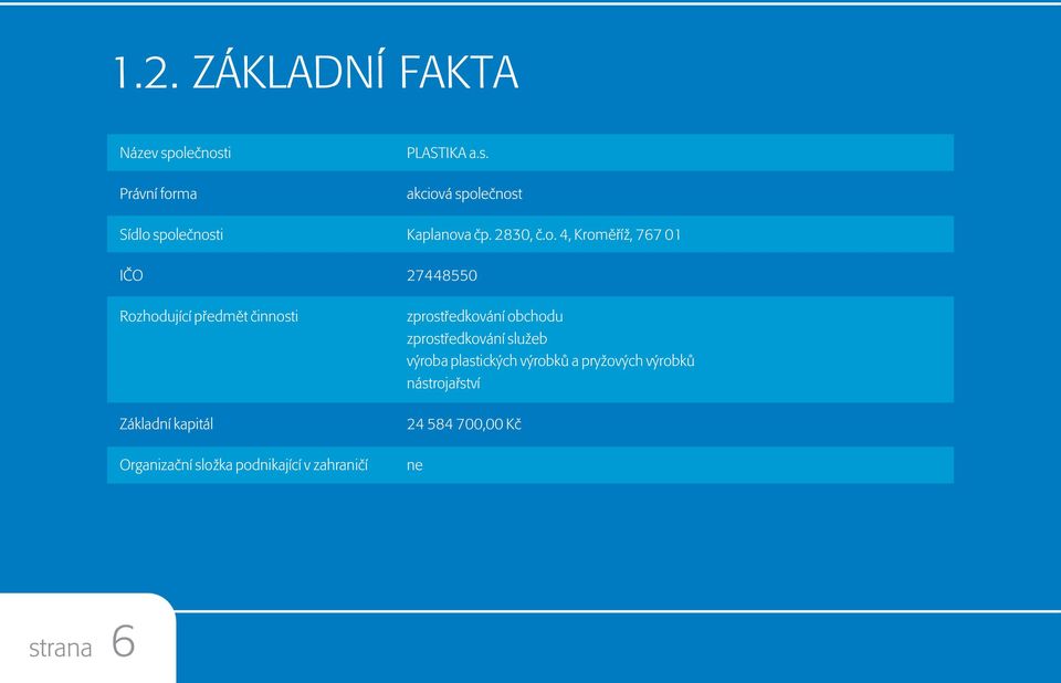 4, Kromìøíž, 767 01 IÈO 27448550 Rozhodující pøedmìt èinnosti Základní kapitál Organizaèní