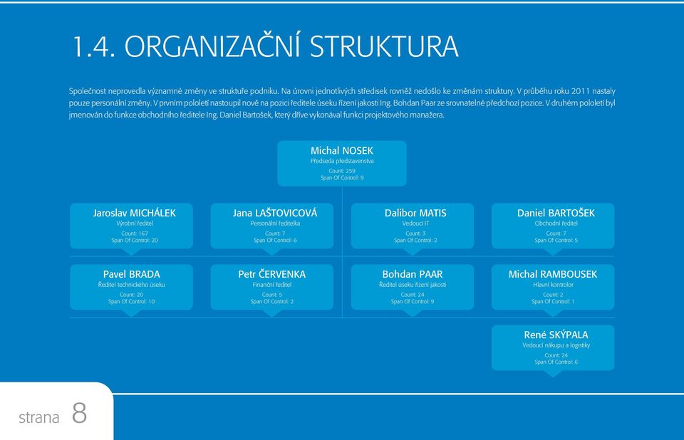 V druhém pololetí byl jmenován do funkce obchodního øeditele Ing. Daniel Bartošek, který døíve vykonával funkci projektového manažera.