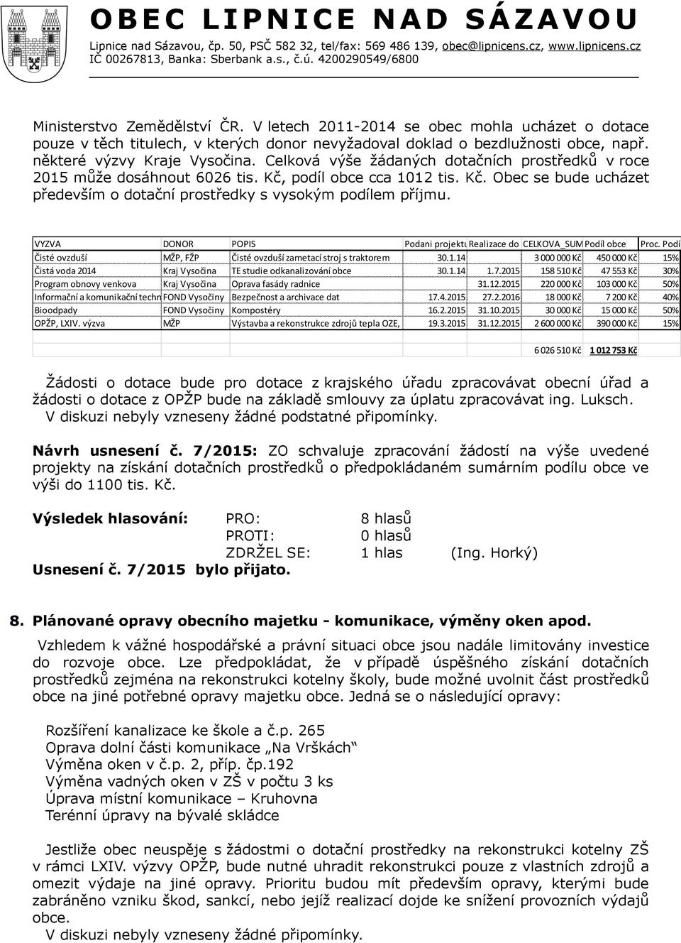 VYZVA DONOR POPIS Podani projekturealizace do CELKOVA_SUMAPodíl obce Proc. Podíl Čisté ovzduší MŽP, FŽP Čisté ovzduší zametací stroj s traktorem 30.1.