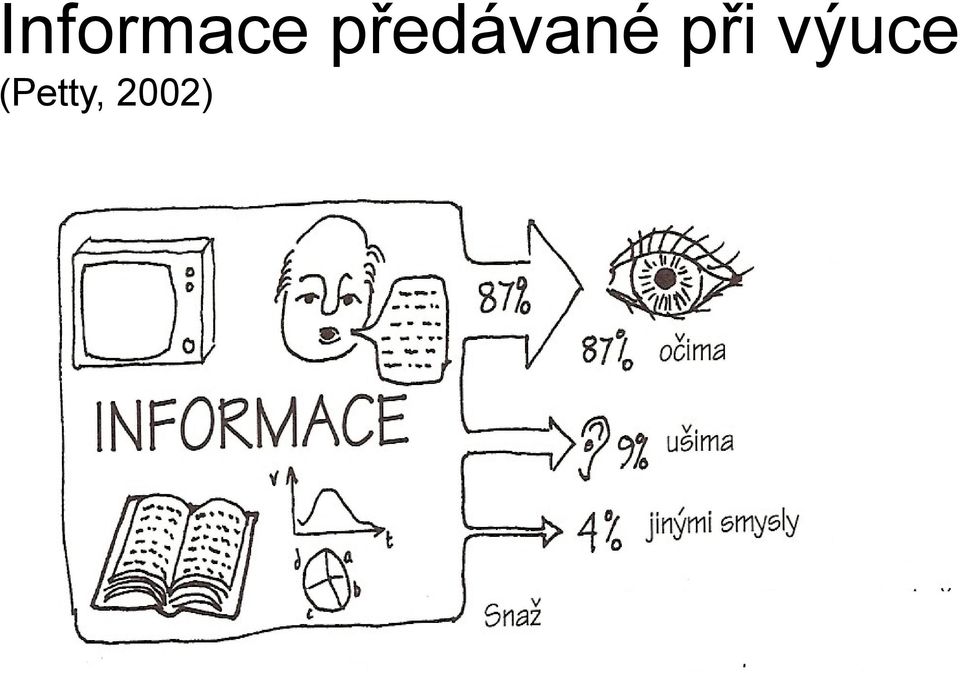 při výuce