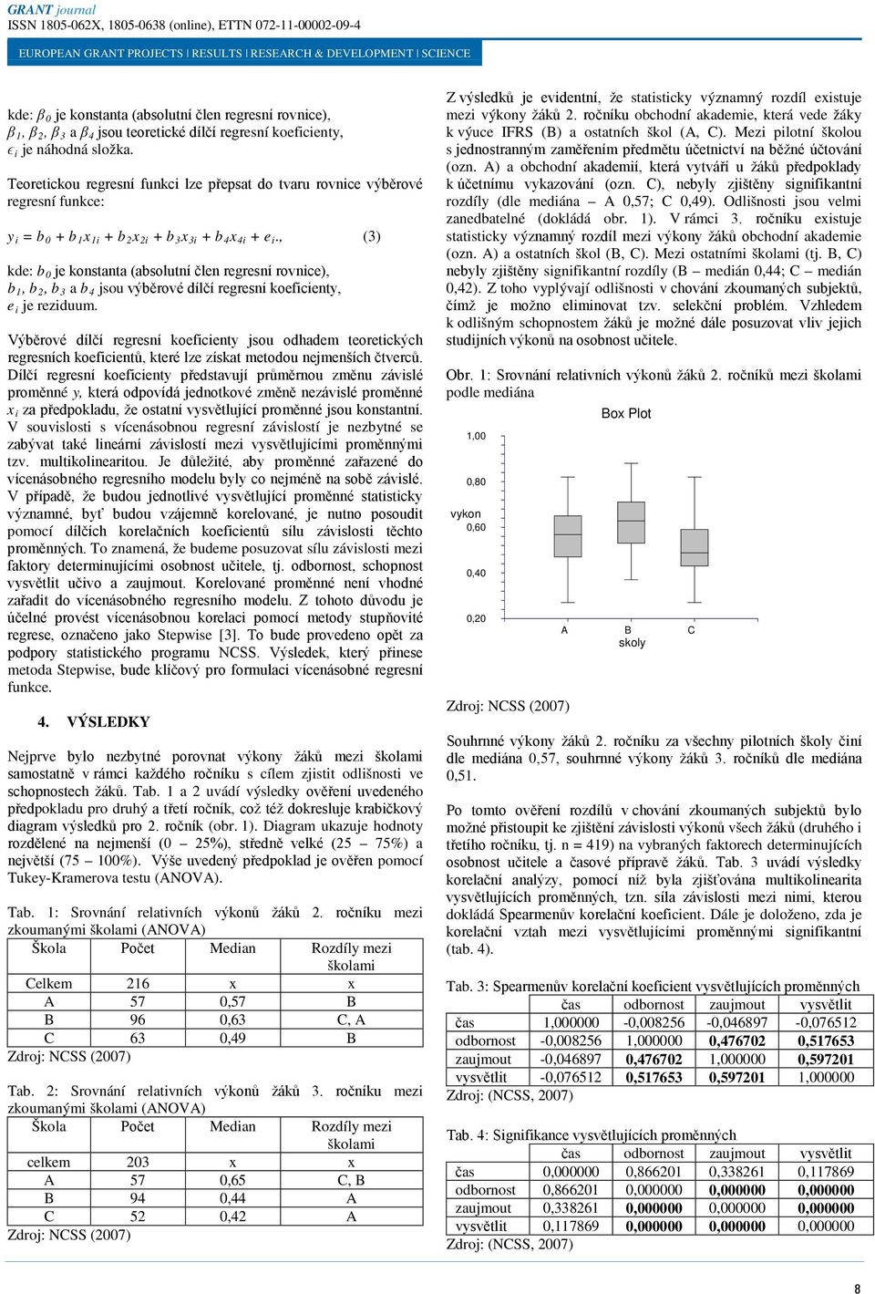 , (3) kde: b 0 je konstanta (absolutní člen regresní rovnice), b 1, b 2, b 3 a b 4 jsou výběrové dílčí regresní koeficienty, e i je reziduum.