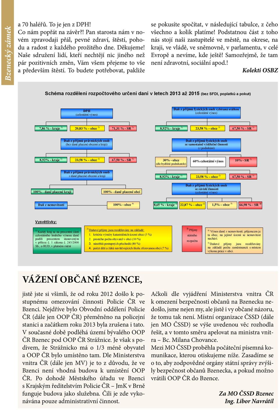 To budete potřebovat, pakliže se pokusíte spočítat, v následující tabulce, z čeho všechno a kolik platíme!